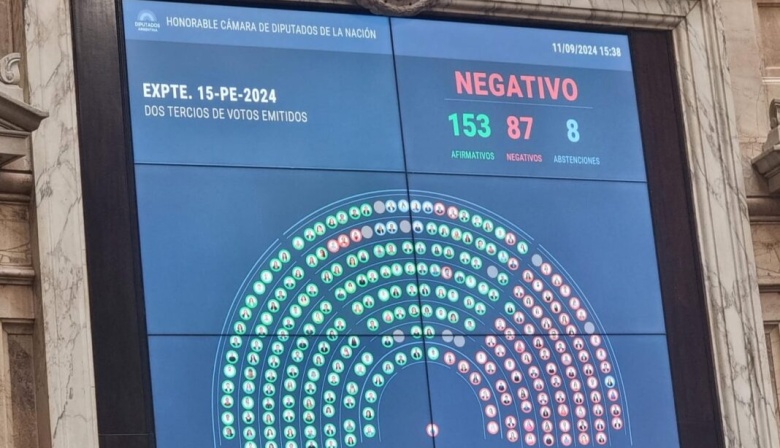 Cómo fue la votación en Diputados que bloqueó el aumento de las jubilaciones y qué dijo Milei