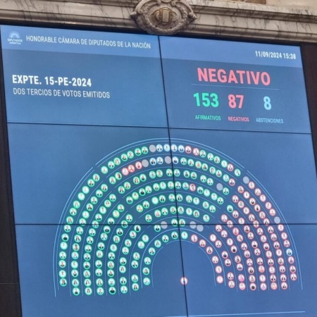 Cómo fue la votación en Diputados que bloqueó el aumento de las jubilaciones y qué dijo Milei